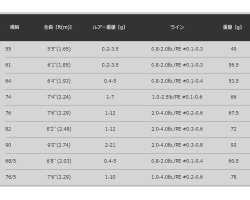 Apia Grandage LITE 64