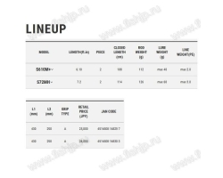 Tailwalk 22 BOATGAMER SSD S72MH