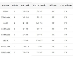Gamakatsu LUXXE EG-X S89ML-solid