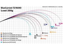 Yamaga Blanks Blue Current 73Plug Seamless TZ/NANO