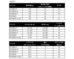Daiwa 24 Airity SF1000S-P