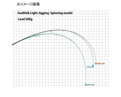 Yamaga Blanks SeaWalk Light-Jigging  67UL