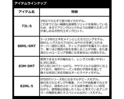 Daiwa 23 Emeraldas STOIST ST 73L-S