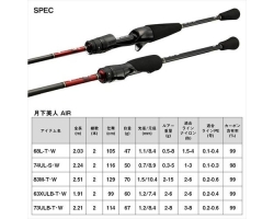 Daiwa 23 Gekkabijin AIR 74UL-S・W