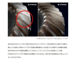 Shimano 23 Stradic C2000S