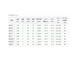 Daiwa 22 Wise Stream 50TUL