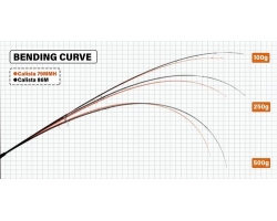 Yamaga Blanks 23 Calista 79MMH/AG Aggressive
