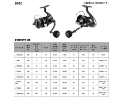Daiwa 26 Certate HD LT4000-C
