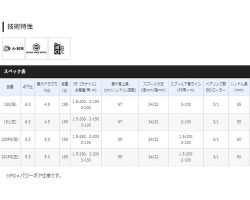 Shimano 20 Genpu XT 200PG