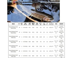 Abu Troutin Marquis Asrai TMAS-492UL