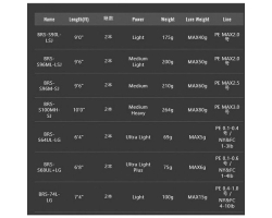 Jackall BRS-S68UL+LG