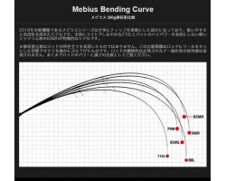Yamaga Blanks Mebius 83MH