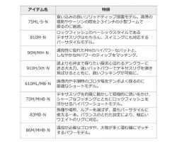 Daiwa 21  HRF AIR 75ML-S・N