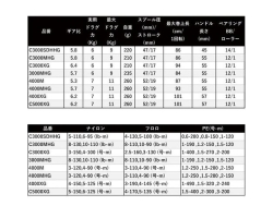 Shimano 22 Stella C3000XG