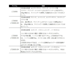 Daiwa 20 Revros LT2000S