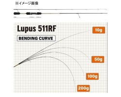 Yamaga Blanks Lupus 511RF