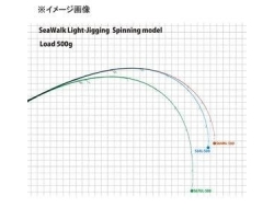 Yamaga Blanks SeaWalk Light-Jigging  B66L