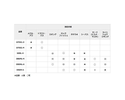 Shimano 20 Lurematic MB S76UL-4