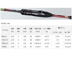 Daiwa 18 Gekkabijin MX 68LS-S