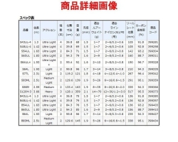 Shimano 21 Cardiff NX S54UL