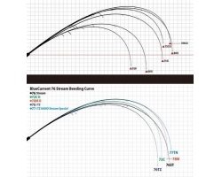 Yamaga Blanks BlueCurrent 76 Stream