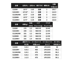 Shimano 25 Nessa  Xtune S108MH