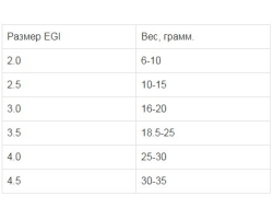 Shimano 25 Sephia Limited  S85ML+