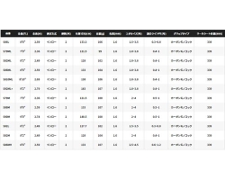 Shimano 20 Sephia XTune  S86MH