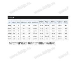 Shimano 21 Dialuna BS S73M+