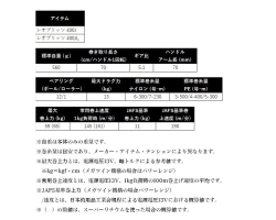 Daiwa 25 Leobritz 400J