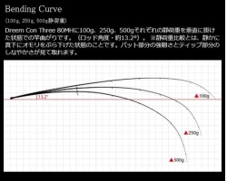 Dreem Up Con Three 80MH