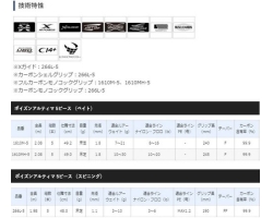 Shimano 20 Poison Ultima 266L-5A