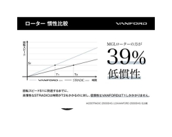 Shimano 24 Vanford C2500S