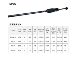 Daiwa 22  Gekkabijin EX AGS 66L-S・Q