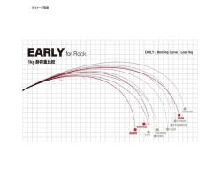 Yamaga Blanks EARLY 93MH/B for Rock