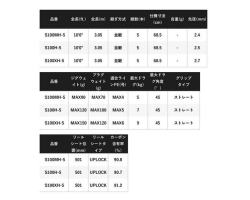 Shimano 22 COLTSNIPER XR MB S100XH-5