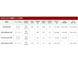 TICT SRAM UTR-55-one-TOR CQC