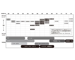 Apia Grandage LITE 75