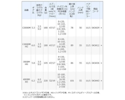 Shimano 21 Exsence C3000MHG