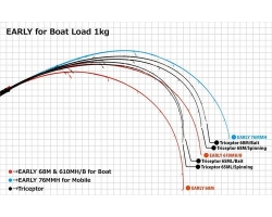 Yamaga Blanks EARLY 68M For Boat