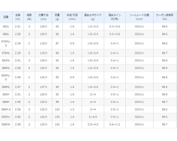 Shimano 19 Sephia SS S86ML-S