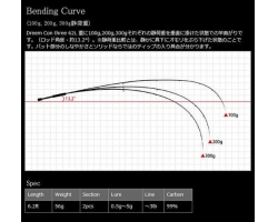 Dreem Up  Con Three 62L