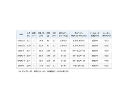 Shimano 20 Lurematic MB S70UL-3