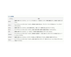 Daiwa 22 Wise Stream 53LB-3