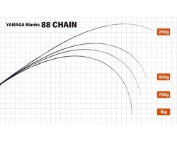 Yamaga Blanks  88 CHAIN