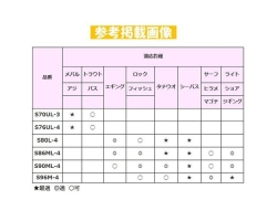 Shimano 20 Lurematic MB S86ML-4