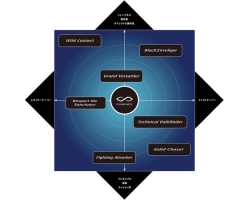 Shimano 22 Exsence Infinity S90ML