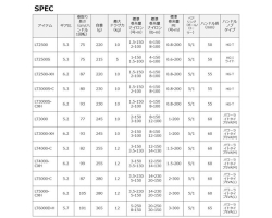Daiwa 23 Lexa LT6000D-H