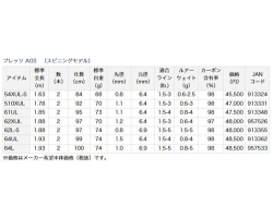Daiwa Presso AGS 510XUL