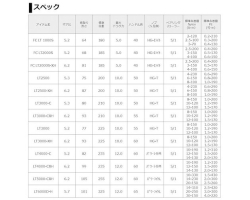 Daiwa 21 Freams FC LT1000S